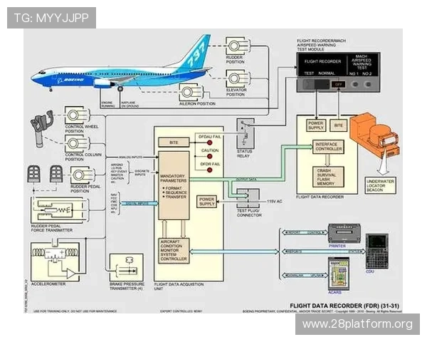 南宫ng28模拟器的安全性与隐私保护措施详解,保障玩家账号安全无忧 南宫ng28模拟器的安全性与隐私保护措施详解,保障玩家账号安全无忧