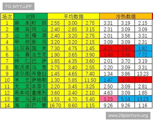 如何利用NG南宫滚球盘数据分析优化投注策略实现持续盈利
