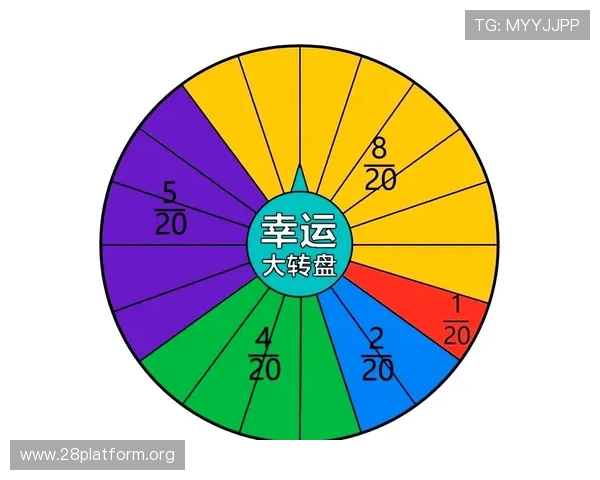 如何利用随机轮盘策略提升游戏体验和中奖概率的实用指南