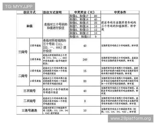 如何在全国快三彩票平台中提高中奖率，实用技巧与策略全攻略