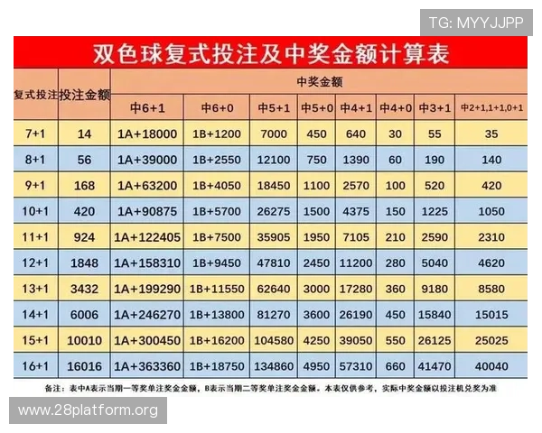 提升竞猜型彩票中奖率的实用技巧与策略详解帮助玩家科学投注提升中奖几率的实用方法全攻略